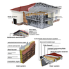 Steel Villa Manufacturer for Luxury Prefabricated Housing Projects